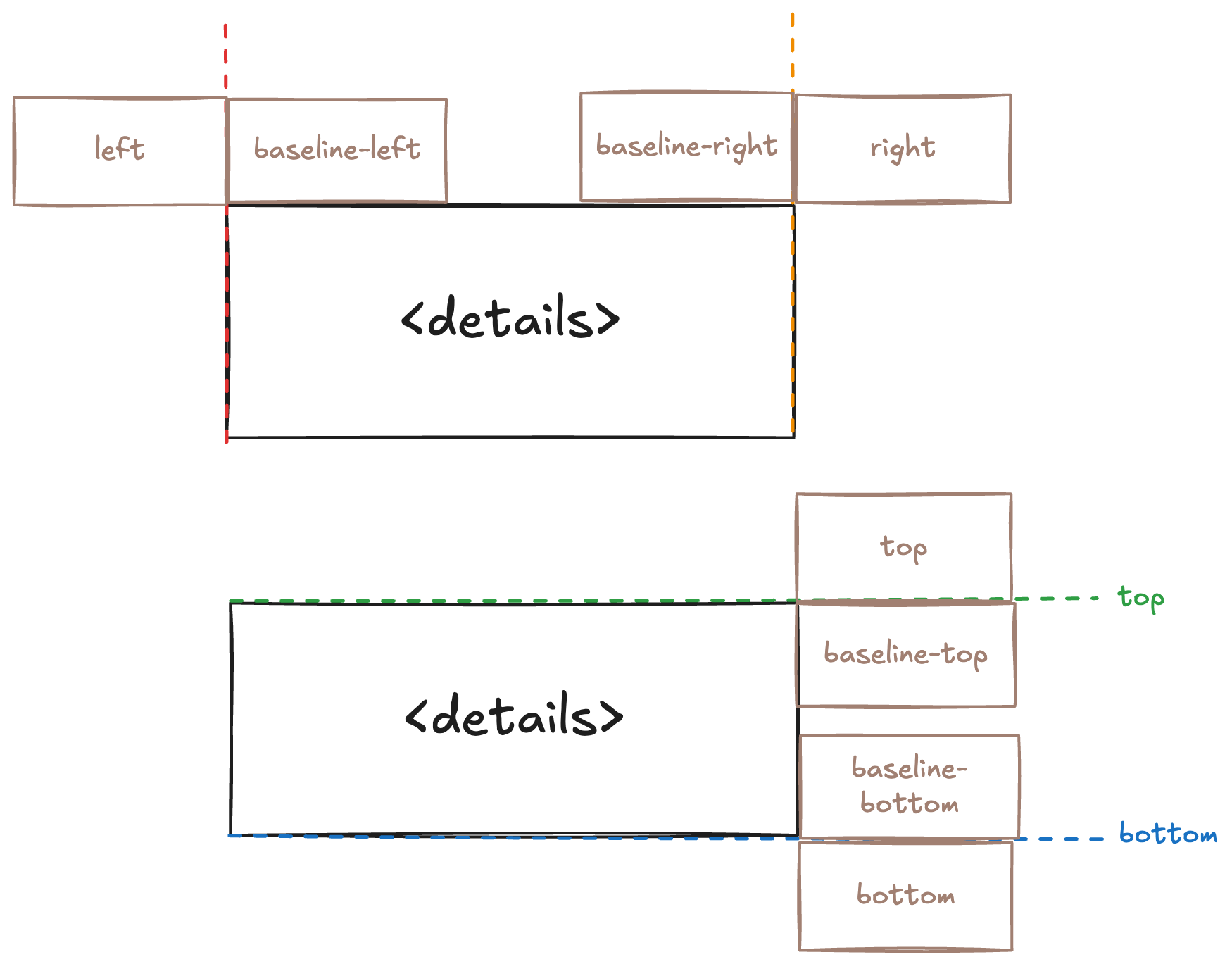 popover-positioning.png